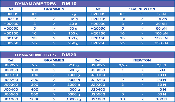 Dynamometer Somfytec characteristics